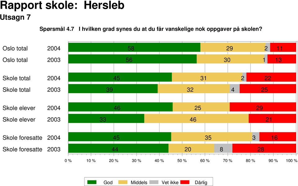 vanskelige nok oppgaver på skolen?