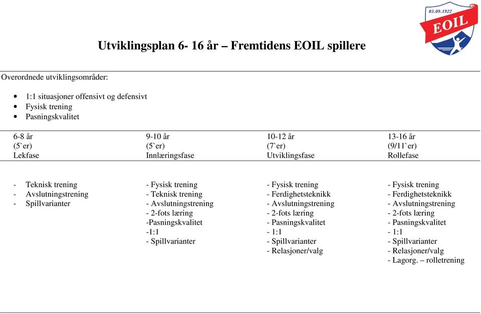 - Teknisk trening - Ferdighetsteknikk - Ferdighetsteknikk - Spillvarianter - Avslutningstrening - Avslutningstrening - Avslutningstrening - 2-fots læring - 2-fots læring - 2-fots