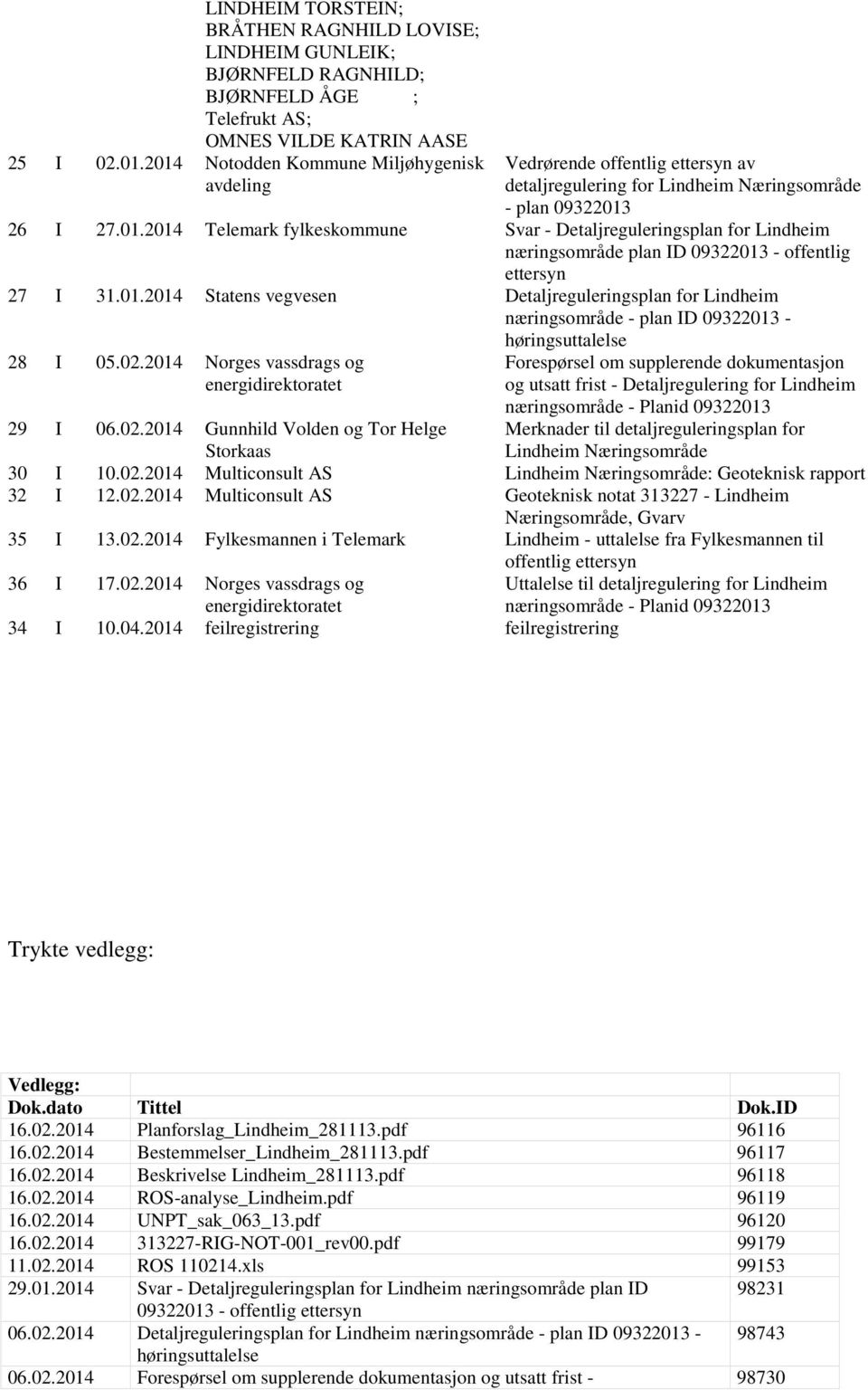 01.2014 Statens vegvesen Detaljreguleringsplan for Lindheim næringsområde - plan ID 09322013 - høringsuttalelse 28 I 05.02.