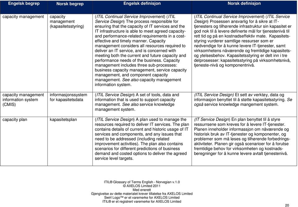 Capacity management considers all resources required to deliver an IT service, and is concerned with meeting both the current and future capacity and performance needs of the business.