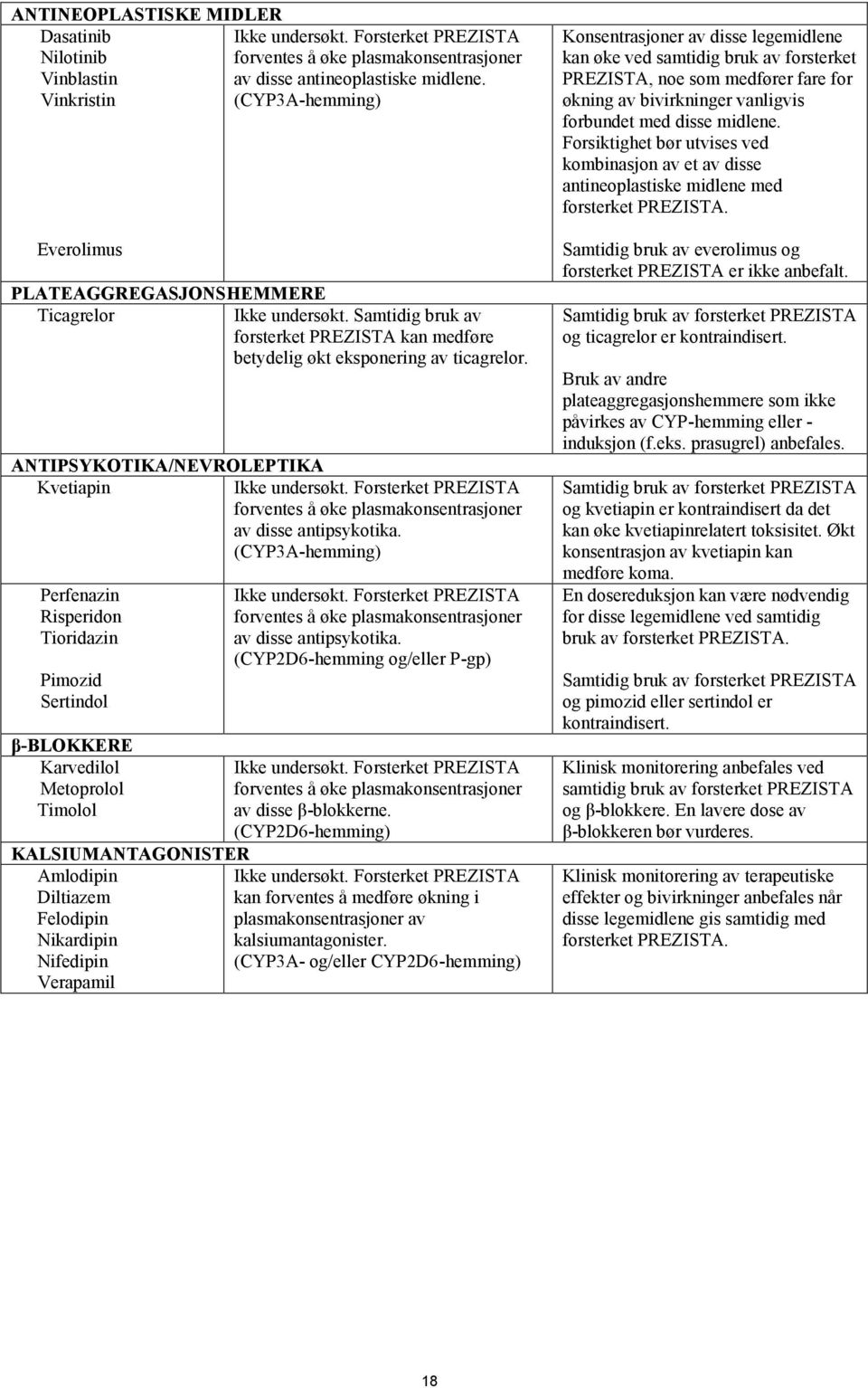 ANTIPSYKOTIKA/NEVROLEPTIKA Kvetiapin Ikke undersøkt. Forsterket PREZISTA forventes å øke plasmakonsentrasjoner av disse antipsykotika.