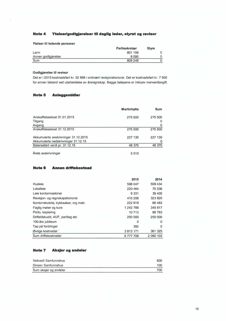 Note5 Anleggsmldler Martinhytta Sum Anskaffelseskost 1.1.215 Tilgang Av an Anskaffelseskost 31.12.215 275 5 275 5 275 5 275 5 Akkumulerte avskrivninger 31.12.215 Akkumulerte nedskrivnin9er 31.12.15 Balanseført verdi r.