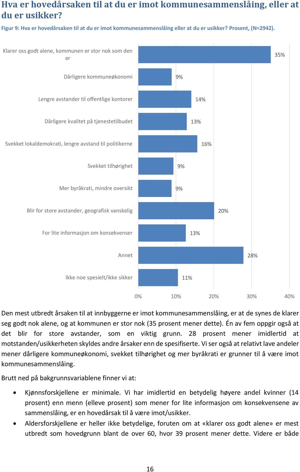 lengre avstand til politikerne 16% Svekket tilhørighet 9% Mer byråkrati, mindre oversikt 9% Blir for store avstander, geografisk vanskelig 20% For lite informasjon om konsekvenser 13% Annet 28% Ikke