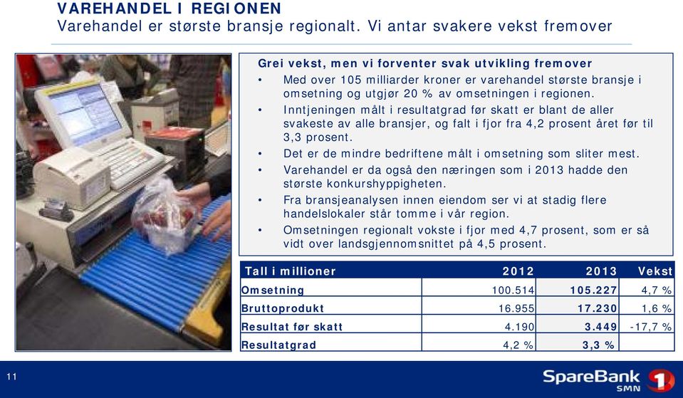 Inntjeningen målt i resultatgrad før skatt er blant de aller svakeste av alle bransjer, og falt i fjor fra 4,2 prosent året før til 3,3 prosent.