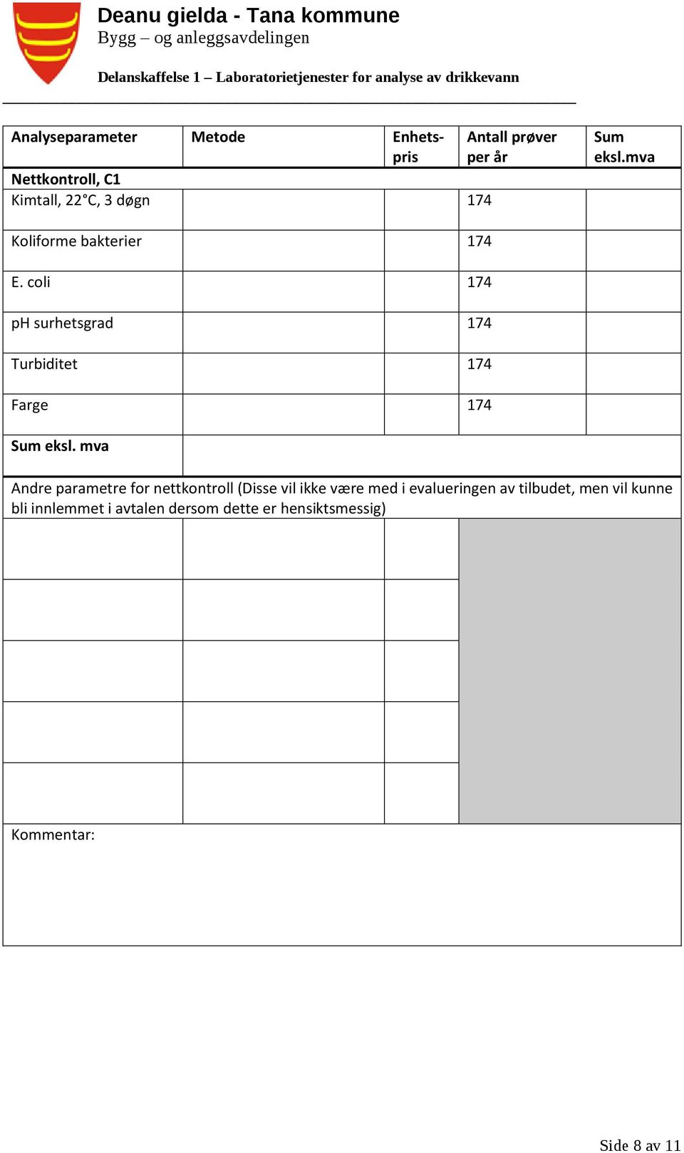 coli 174 ph surhetsgrad 174 Turbiditet 174 Farge 174 Sum eksl.