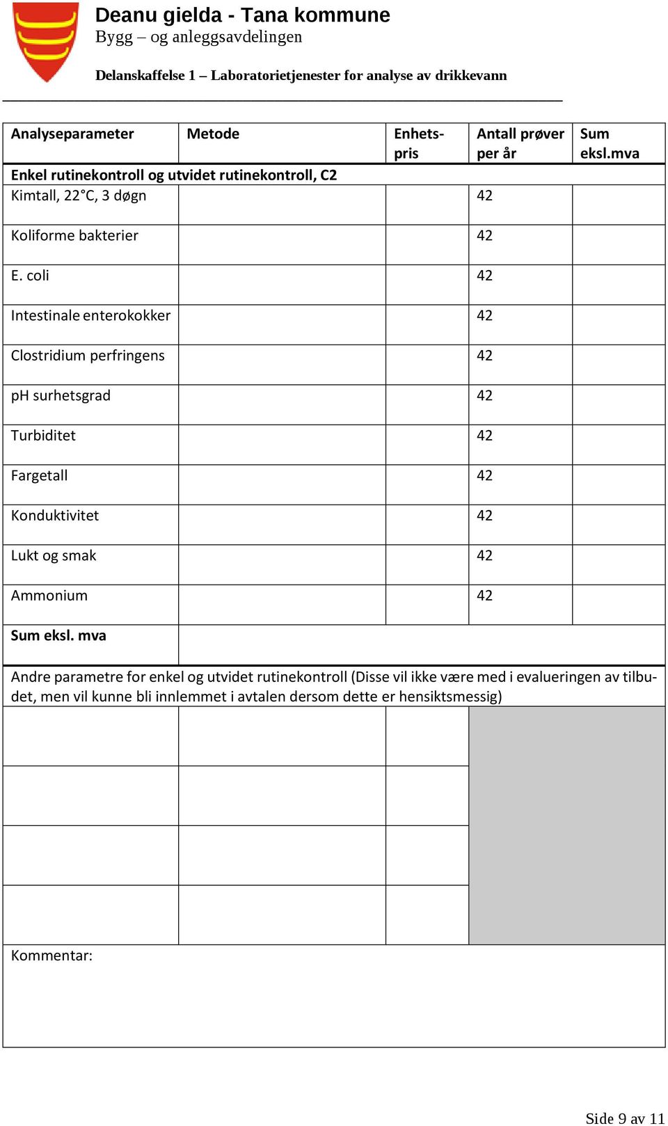 coli 42 Intestinale enterokokker 42 Clostridium perfringens 42 ph surhetsgrad 42 Turbiditet 42 Fargetall 42 Konduktivitet 42 Lukt og