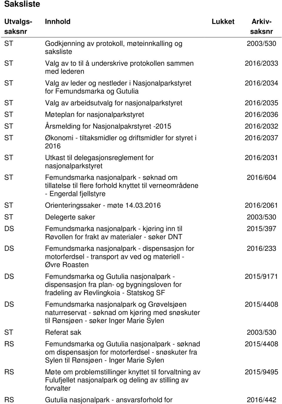 Nasjonalpakrstyret -2015 2016/2032 Økonomi - tiltaksmidler og driftsmidler for styret i 2016 Utkast til delegasjonsreglement for nasjonalparkstyret Femundsmarka nasjonalpark - søknad om tillatelse