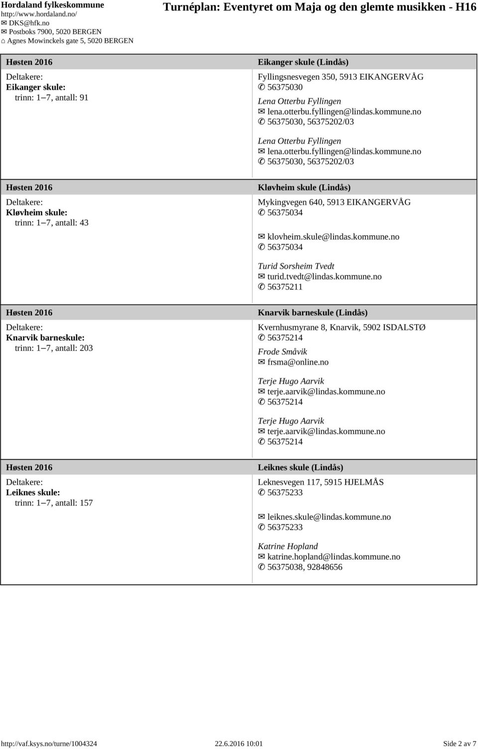 no 56375030, 56375202/03 Kløvheim skule: trinn: 1 7, antall: 43 Kløvheim skule (Lindås) Mykingvegen 640, 5913 EIKANGERVÅG 56375034 klovheim.skule@lindas.kommune.no 56375034 Turid Sorsheim Tvedt turid.