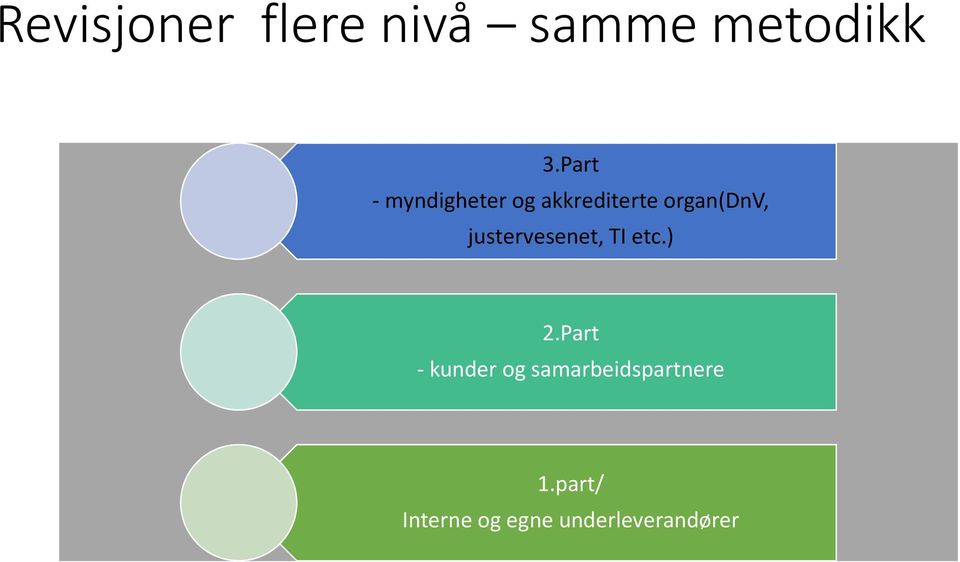 justervesenet, TI etc.) 2.