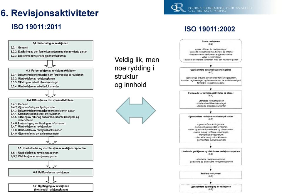 19011:2011 ISO 19011:2011 ISO
