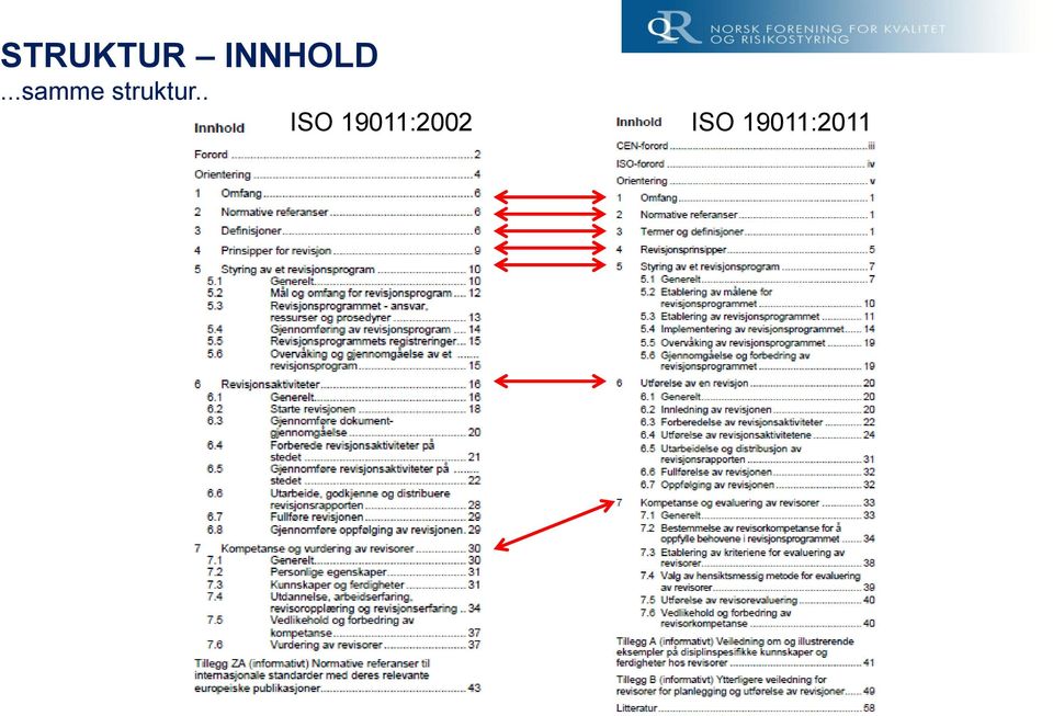 . ISO 19011:2002