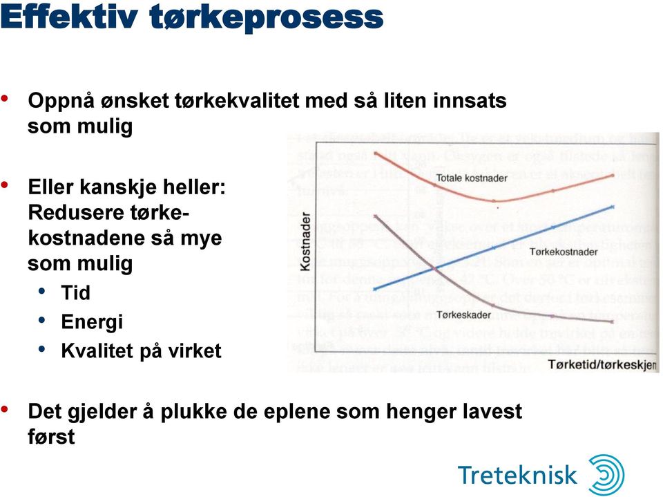 tørkekostnadene så mye som mulig Tid Energi Kvalitet på