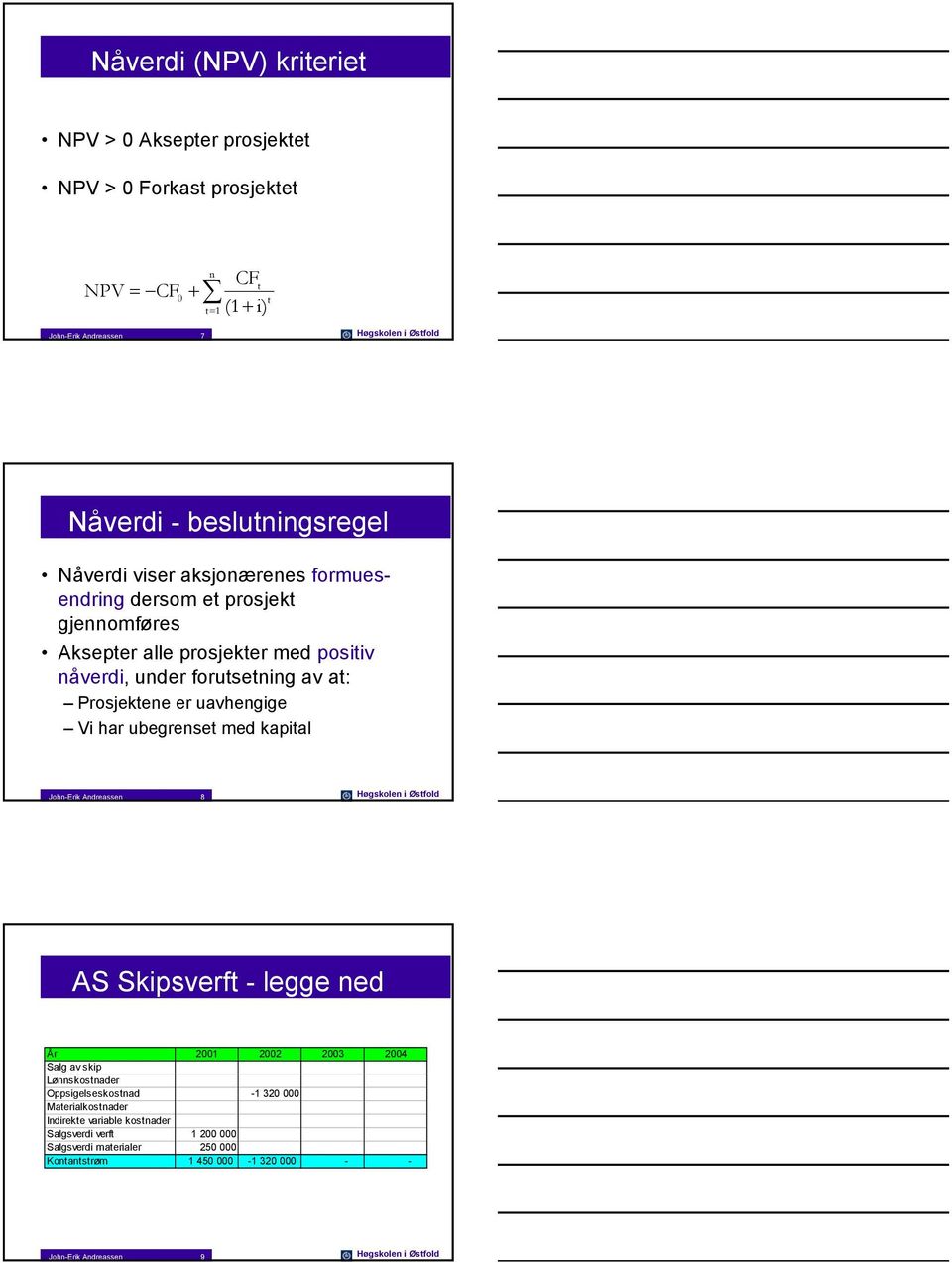 Prosjektene er uavhengige Vi har ubegrenset med kapital John-Erik Andreassen 8 Høgskolen i Østfold AS Skipsverft - legge ned År 21 22 23 24 Salg av skip Lønnskostnader