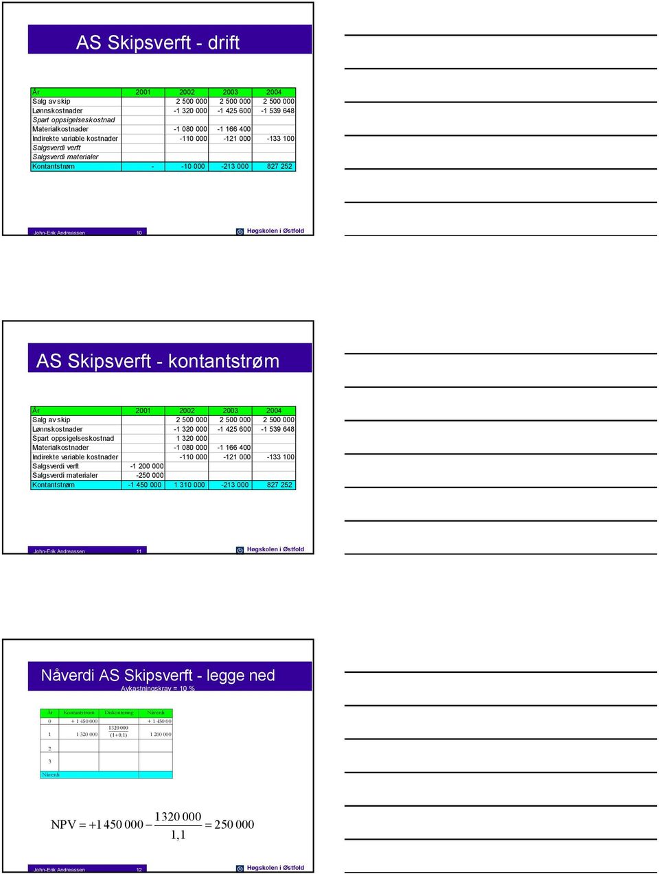 -1 32-1 425 6-1 539 648 Spart oppsigelseskostnad 1 32 Materialkostnader -1 8-1 166 4 Indirekte variable kostnader -11-121 -133 1 Salgsverdi verft -1 2 Salgsverdi materialer -25 Kontantstrøm -1 45 1