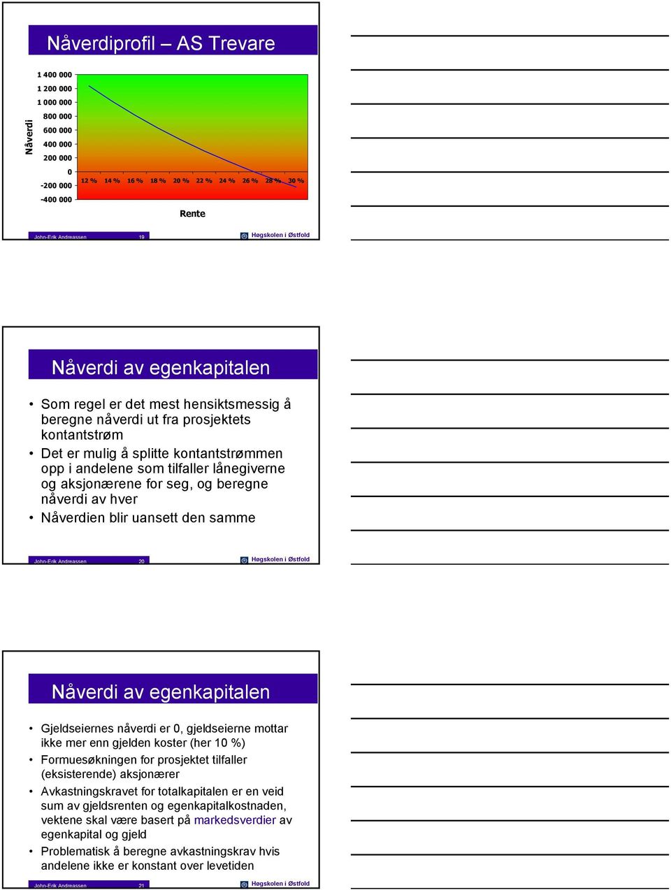 hver Nåverdien blir uansett den samme John-Erik Andreassen 2 Høgskolen i Østfold Nåverdi av egenkapitalen Gjeldseiernes nåverdi er, gjeldseierne mottar ikke mer enn gjelden koster (her 1 %)