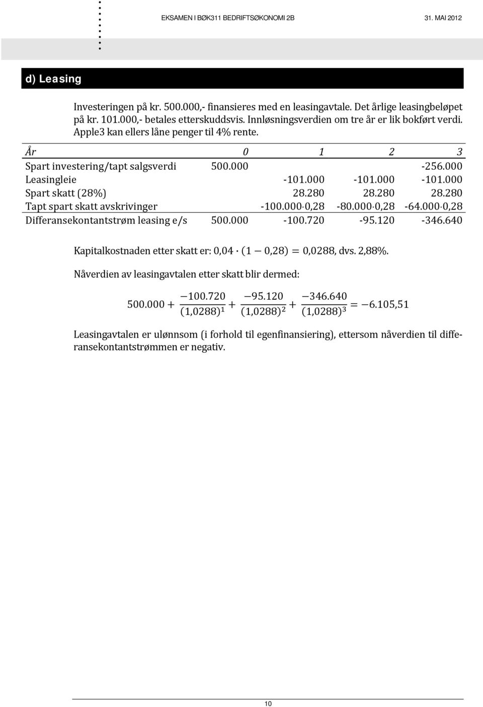 (28%) Tapt spart skatt avskrivinger Differansekontantstrøm leasing e/s 500000 28280 100 000 0,28 100720 28280 80000 0,28 95120 28280 64000 0,28 346640 Kapitalkostnaden etter skatt er: 0,04 1 0,28