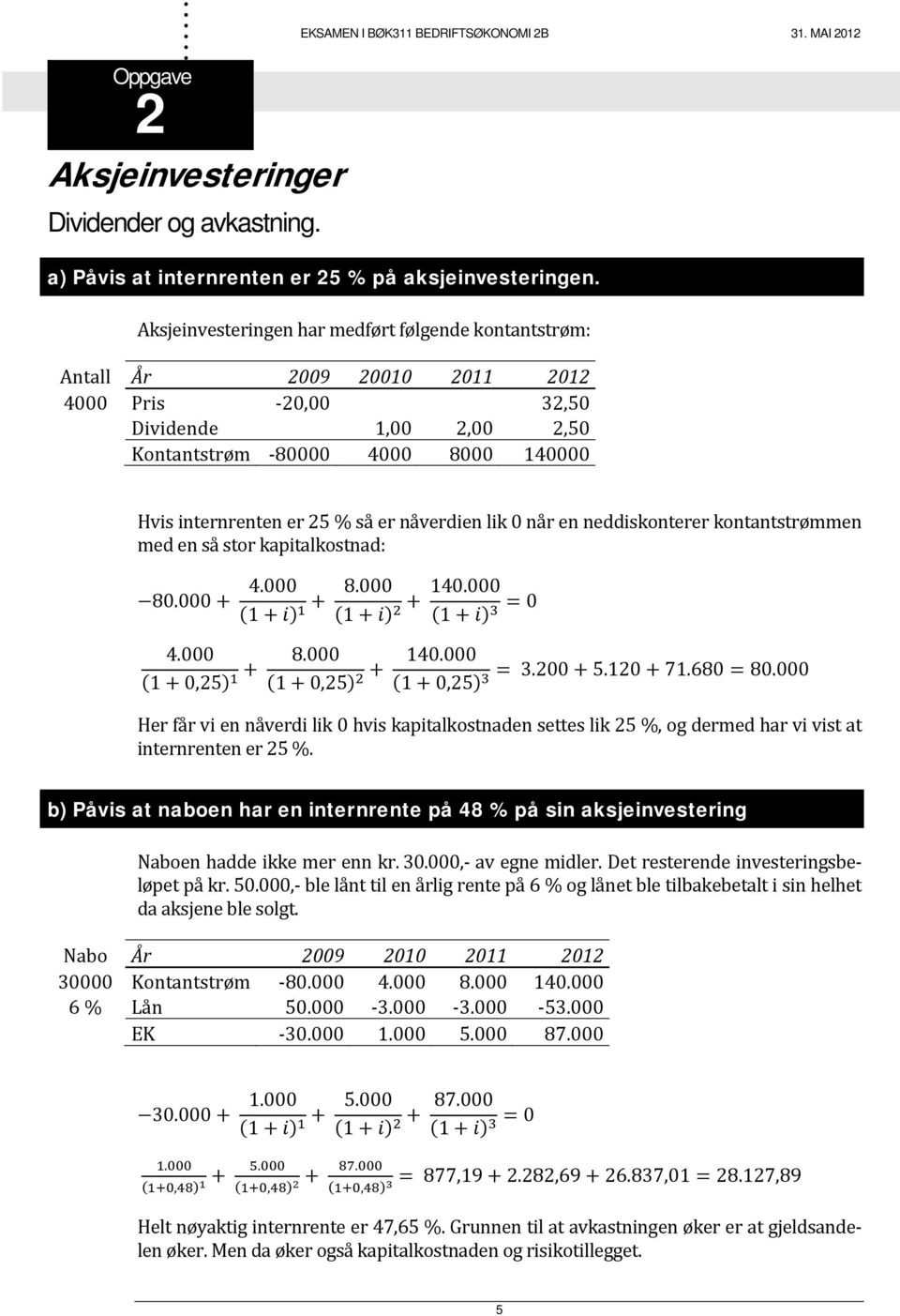 kontantstrømmen med en så stor kapitalkostnad: 80000 4000 1 8000 1 140000 1 0 4000 1 0,25 8000 1 0,25 140000 1 0,25 3200 5120 71680 80000 Her får vi en nåverdi lik 0 hvis kapitalkostnaden settes lik