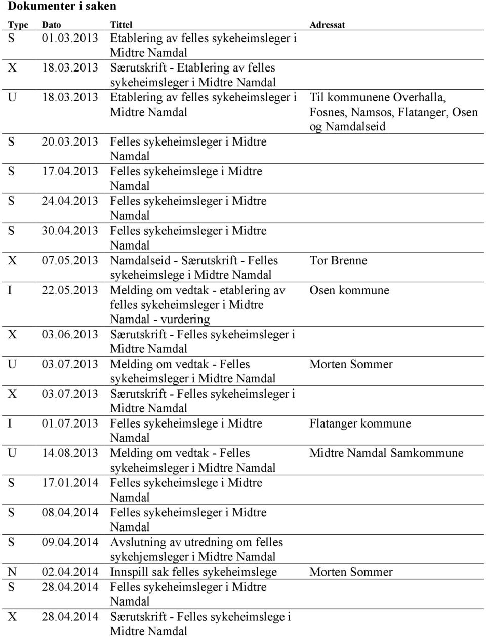 05.2013 Namdalseid - Særutskrift - Felles sykeheimslege i Midtre Namdal I 22.05.2013 Melding om vedtak - etablering av felles sykeheimsleger i Midtre Namdal - vurdering X 03.06.