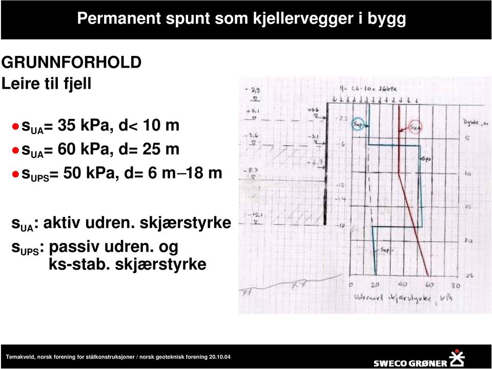 kpa, d= 6 m 18 m s UA: aktiv udren.