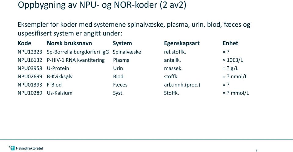 Spinalvæske rel.stoffk. =? NPU16132 P-HIV-1 RNA kvantitering Plasma antallk. 10E3/L NPU03958 U-Protein Urin massek. =? g/l NPU02699 B-Kvikksølv Blod stoffk.