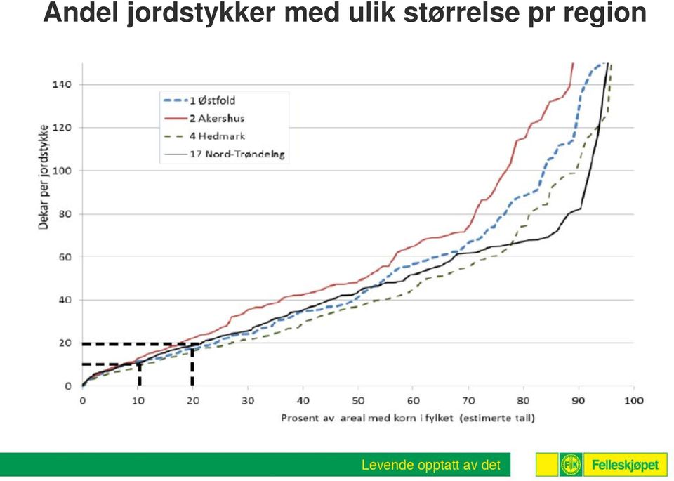 med ulik