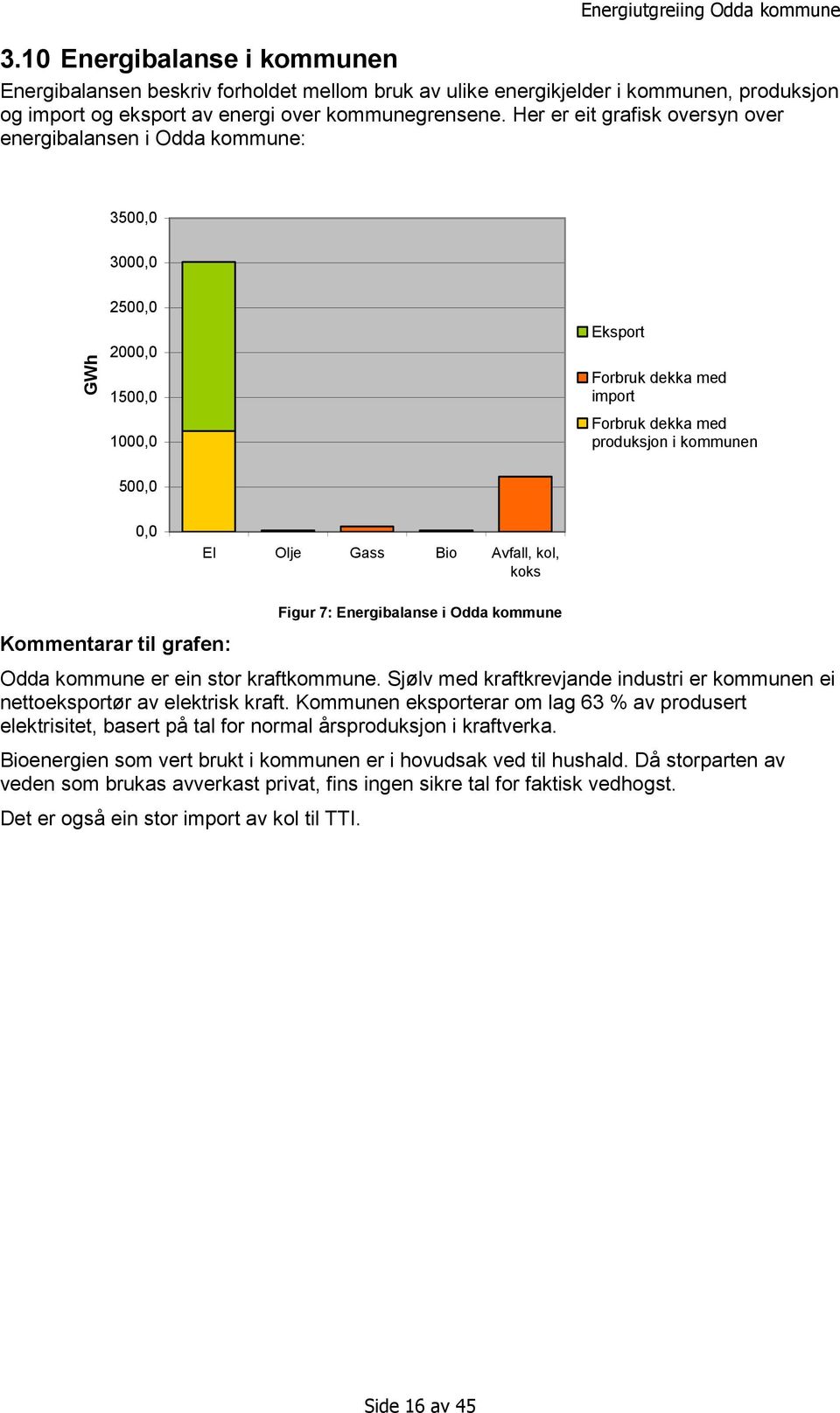 Gass Bio Avfall, kol, koks Kommentarar til grafen: Figur 7: Energibalanse i Odda kommune Odda kommune er ein stor kraftkommune.