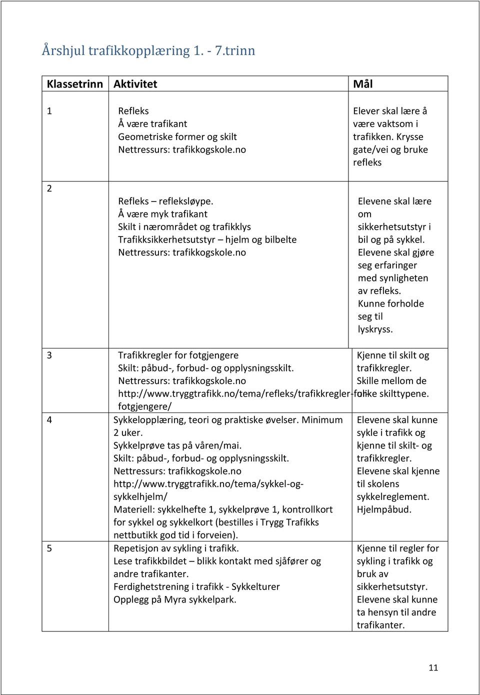 no Elevene skal lære om sikkerhetsutstyr i bil og på sykkel. Elevene skal gjøre seg erfaringer med synligheten av refleks. Kunne forholde seg til lyskryss.
