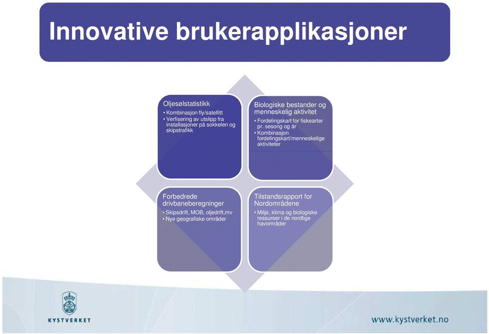 sesong og år Kombinasjon fordelingskart/menneskelige aktiviteter Forbedrede drivbaneberegninger Skipsdrift, MOB,