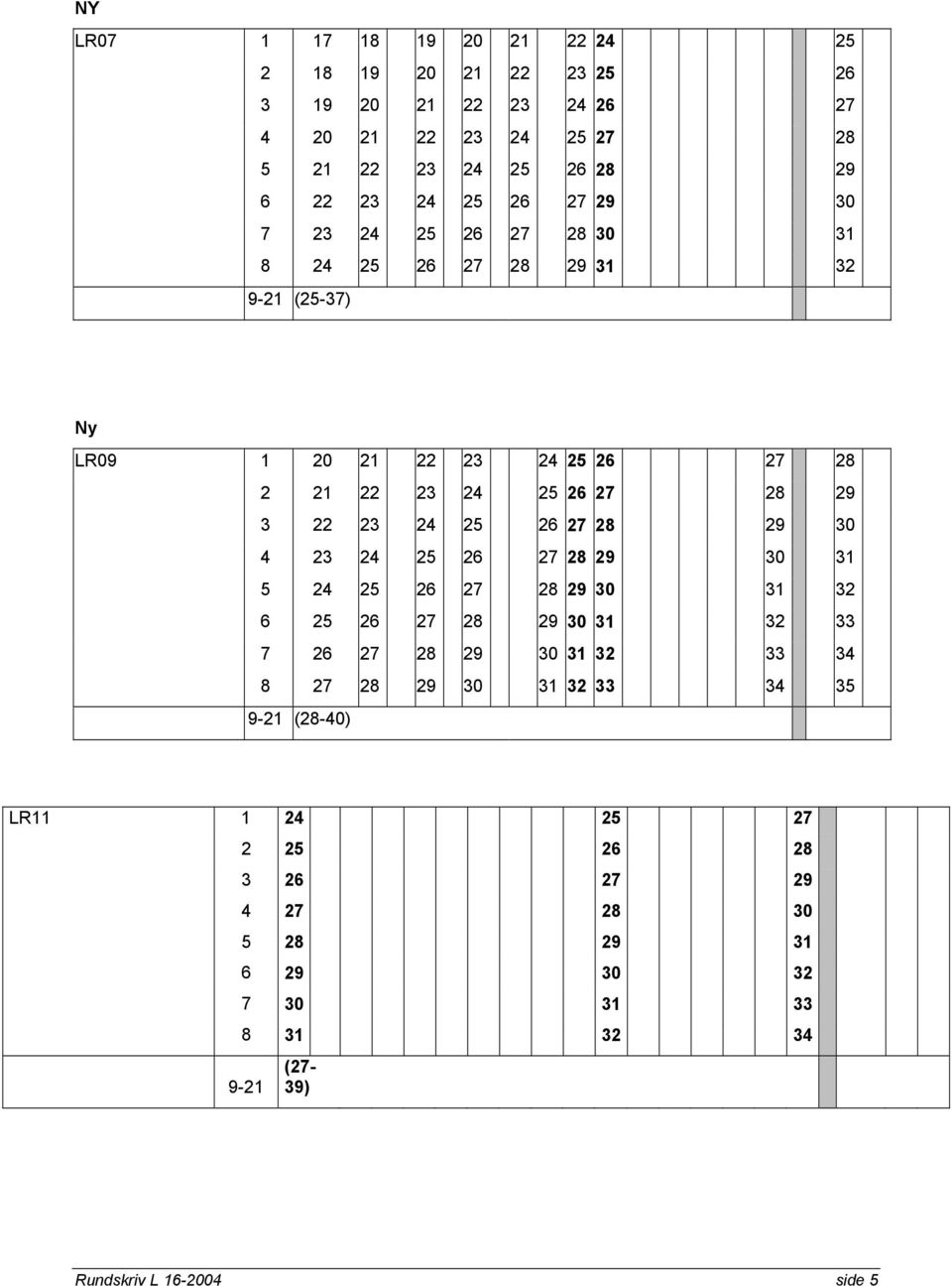 25 26 27 28 29 30 4 23 24 25 26 27 28 29 30 31 5 24 25 26 27 28 29 30 31 32 6 25 26 27 28 29 30 31 32 33 7 26 27 28 29 30 31 32 33 34 8 27 28 29 30 31