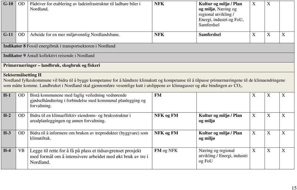 fylkeskommune vil bidra til å bygge kompetanse for å håndtere klimakutt og kompetanse til å tilpasse primærnæringene til de klimaendringene som måtte komme.