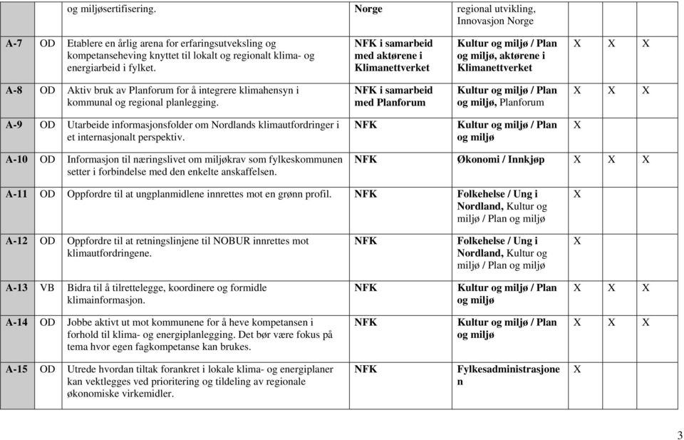 i samarbeid med Planforum, Planforum A-9 OD Utarbeide informasjonsfolder om Nordlands klimautfordringer i et internasjonalt perspektiv.