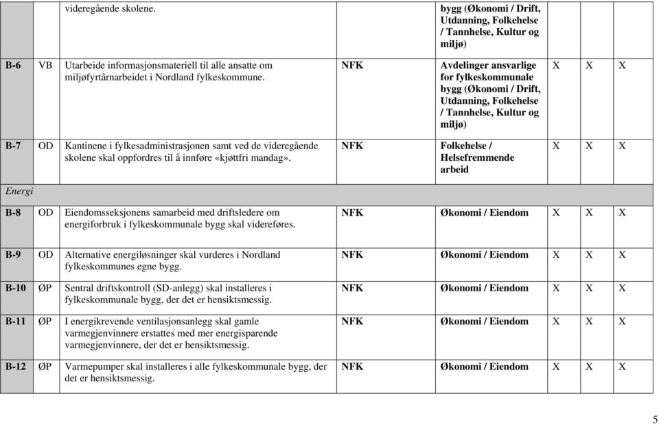 Avdelinger ansvarlige for fylkeskommunale bygg (Økonomi / Drift, Utdanning, Folkehelse / Tannhelse, Kultur og miljø) B-7 OD Kantinene i fylkesadministrasjonen samt ved de videregående skolene skal