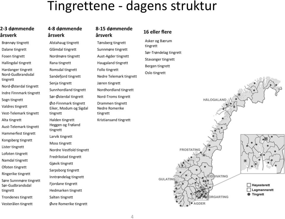 Senja tingrett Sunnhordland tingrett Sør-Østerdal tingrett Øst-Finnmark tingrett Eiker, Modum og Sigdal tingrett 8-15 dømmende årsverk Tønsberg tingrett Sunnmøre tingrett Aust-Agder tingrett