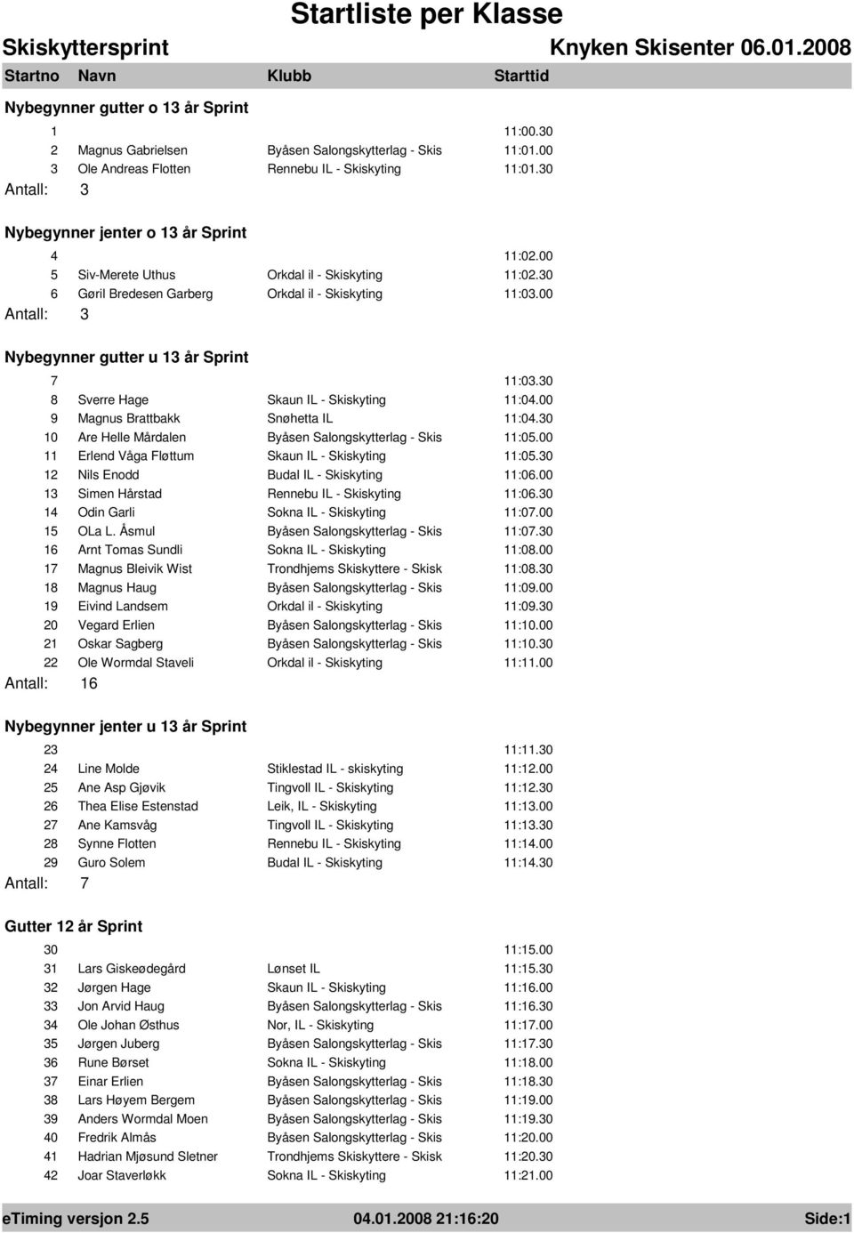 00 Antall: 3 Nybegynner gutter u 13 år Sprint 7 11:03.30 8 Sverre Hage Skaun IL - Skiskyting 11:04.00 9 Magnus Brattbakk Snøhetta IL 11:04.