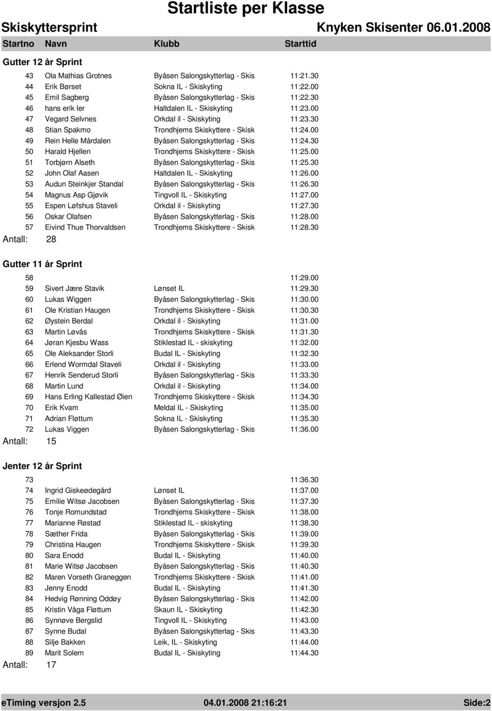 00 49 Rein Helle Mårdalen Byåsen Salongskytterlag - Skis 11:24.30 50 Harald Hjellen Trondhjems Skiskyttere - Skisk 11:25.00 51 Torbjørn Alseth Byåsen Salongskytterlag - Skis 11:25.