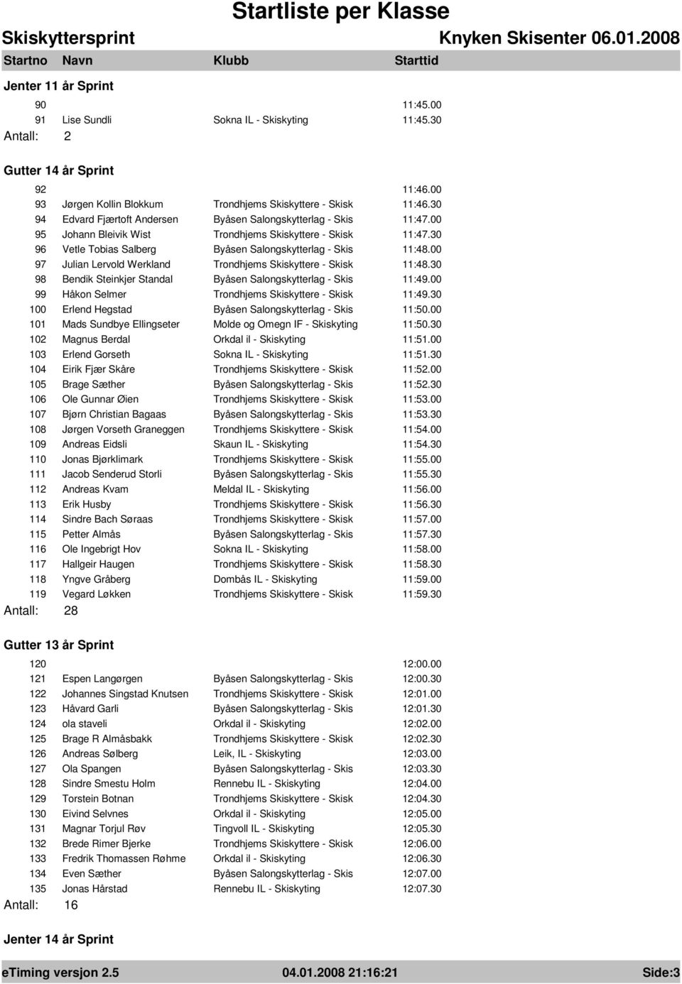 00 97 Julian Lervold Werkland Trondhjems Skiskyttere - Skisk 11:48.30 98 Bendik Steinkjer Standal Byåsen Salongskytterlag - Skis 11:49.00 99 Håkon Selmer Trondhjems Skiskyttere - Skisk 11:49.