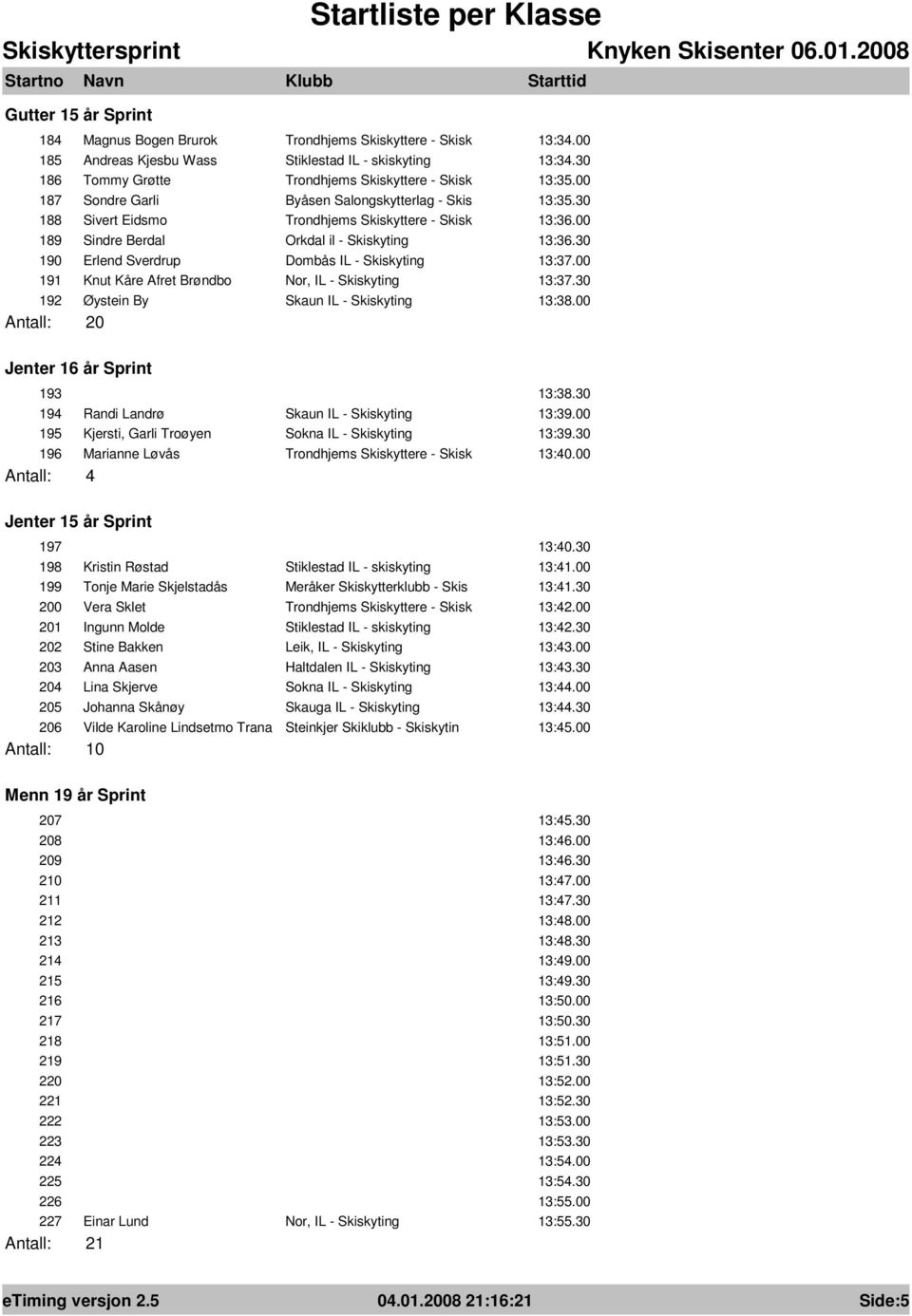 30 190 Erlend Sverdrup Dombås IL - Skiskyting 13:37.00 191 Knut Kåre Afret Brøndbo Nor, IL - Skiskyting 13:37.30 192 Øystein By Skaun IL - Skiskyting 13:38.00 Antall: 20 Jenter 16 år Sprint 193 13:38.
