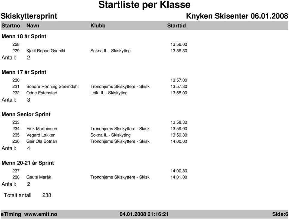 00 Antall: 3 Menn Senior Sprint 233 13:58.30 234 Eirik Marthinsen Trondhjems Skiskyttere - Skisk 13:59.00 235 Vegard Løkken Sokna IL - Skiskyting 13:59.