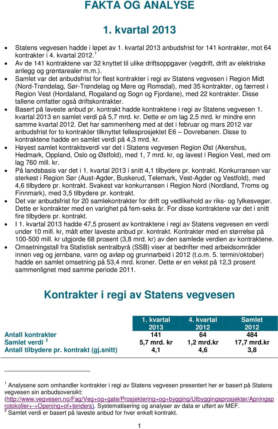 Samlet var det anbudsfrist for flest kontrakter i regi av Statens vegvesen i Midt (Nord-Trøndelag, Sør-Trøndelag og Møre og Romsdal), med 35 kontrakter, og færrest i Vest (Hordaland, Rogaland og Sogn