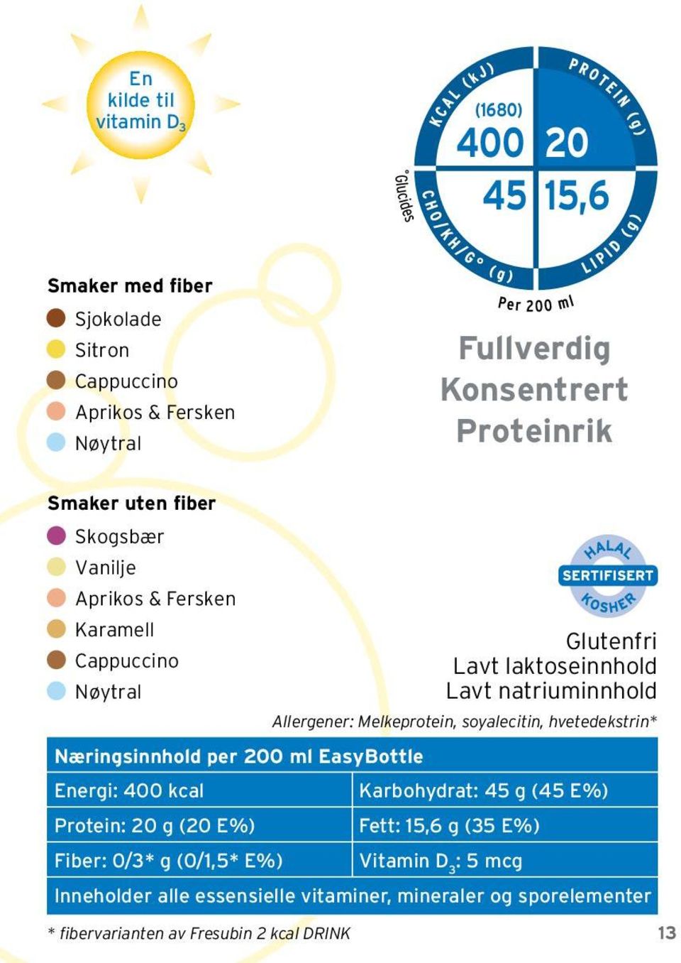 (45 E%) Protein: 20 g (20 E%) Fett: 15,6 g (35 E%) Fiber: 0/3* g (0/1,5* E%) Vitamin D 3 : 5 mcg Inneholder alle essensielle vitaminer, mineraler og