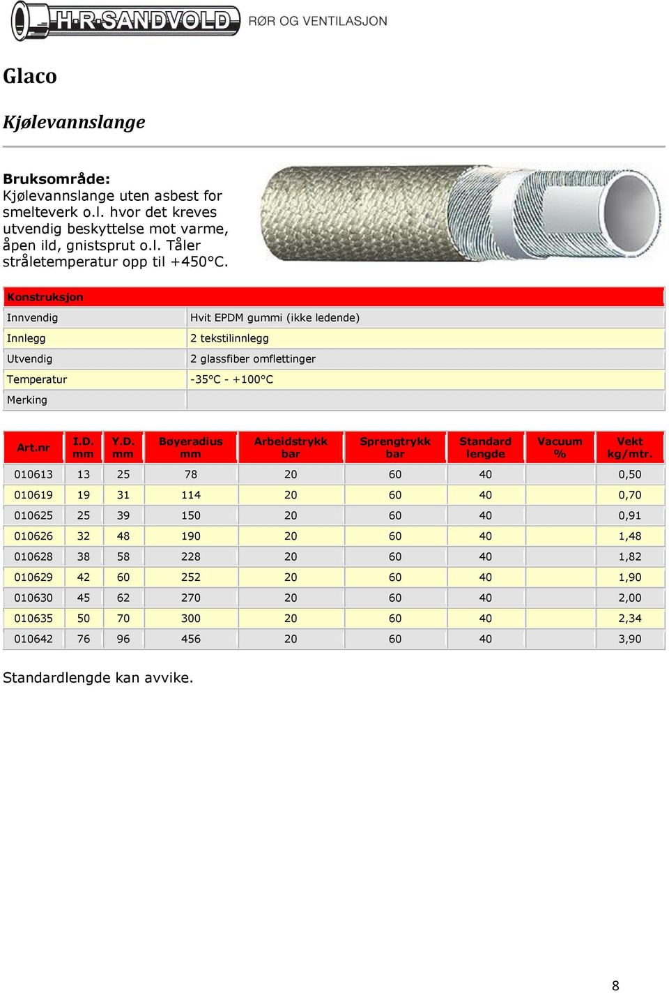 Hvit EPDM gui (ikke ledende) 2 tekstilinnlegg 2 glassfiber omflettinger -35 C - +100 C 010613 13 25 78 20 60 40 0,50 010619 19 31 114 20 60