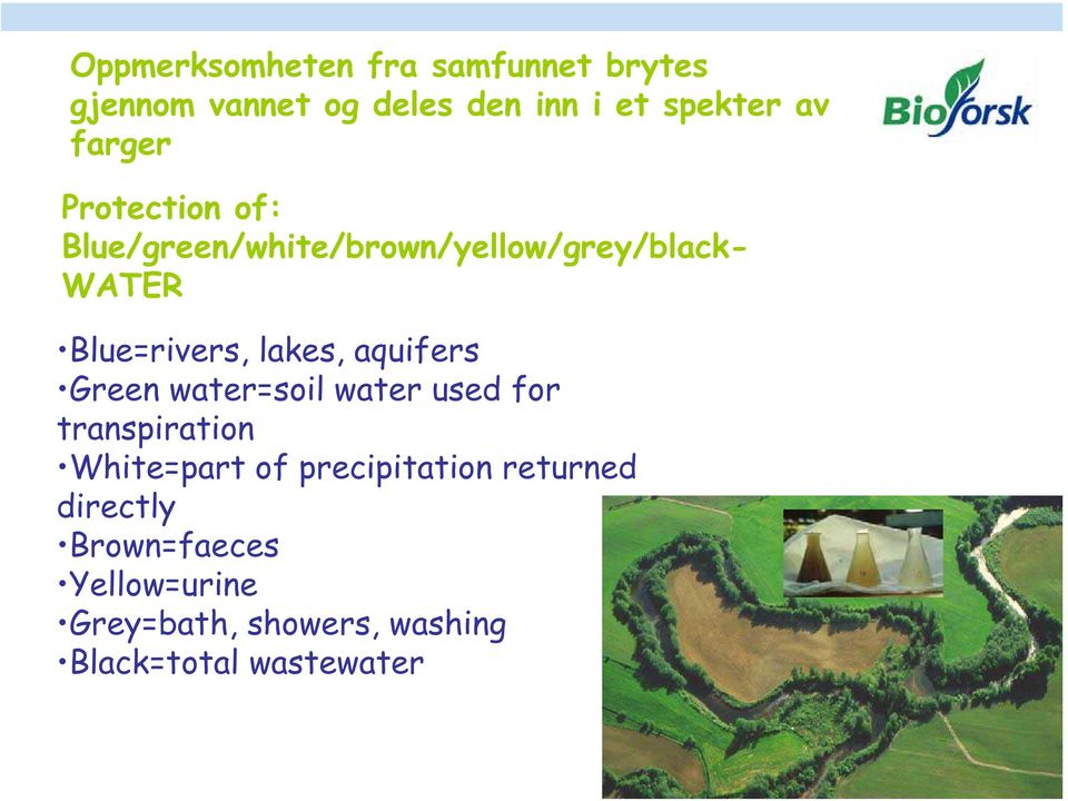 lakes, aquifers Green water=soil water used for transpiration White=part of