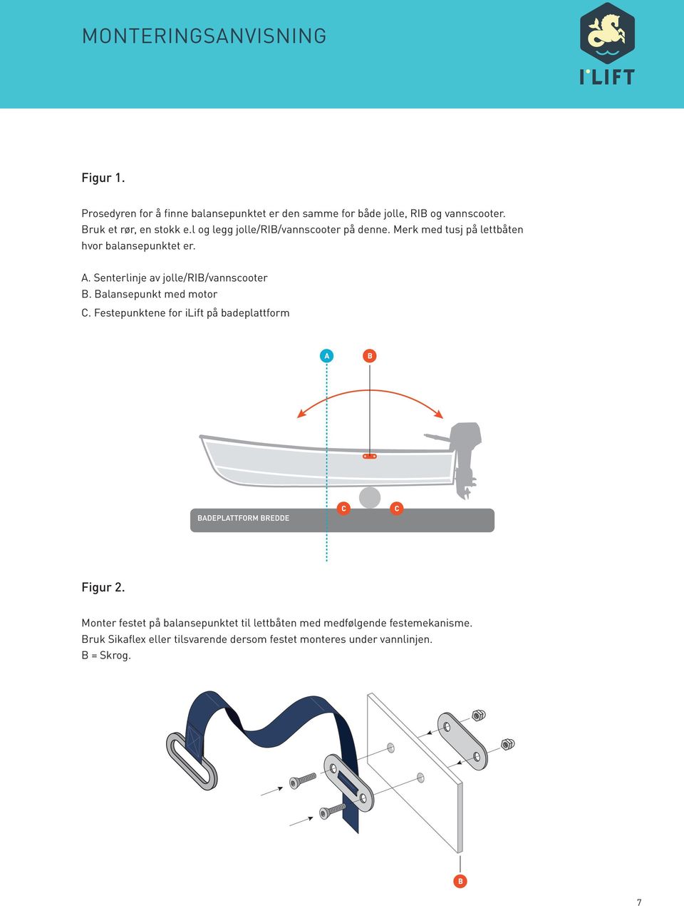 Senterlinje av jolle/rib/vannscooter B. Balansepunkt med motor C. Festepunktene for ilift på badeplattform Figur 2.