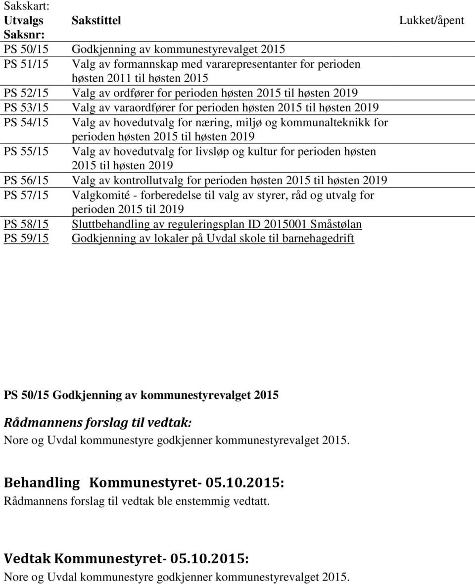 høsten 2015 til høsten 2019 PS 55/15 Valg av hovedutvalg for livsløp og kultur for perioden høsten 2015 til høsten 2019 PS 56/15 Valg av kontrollutvalg for perioden høsten 2015 til høsten 2019 PS