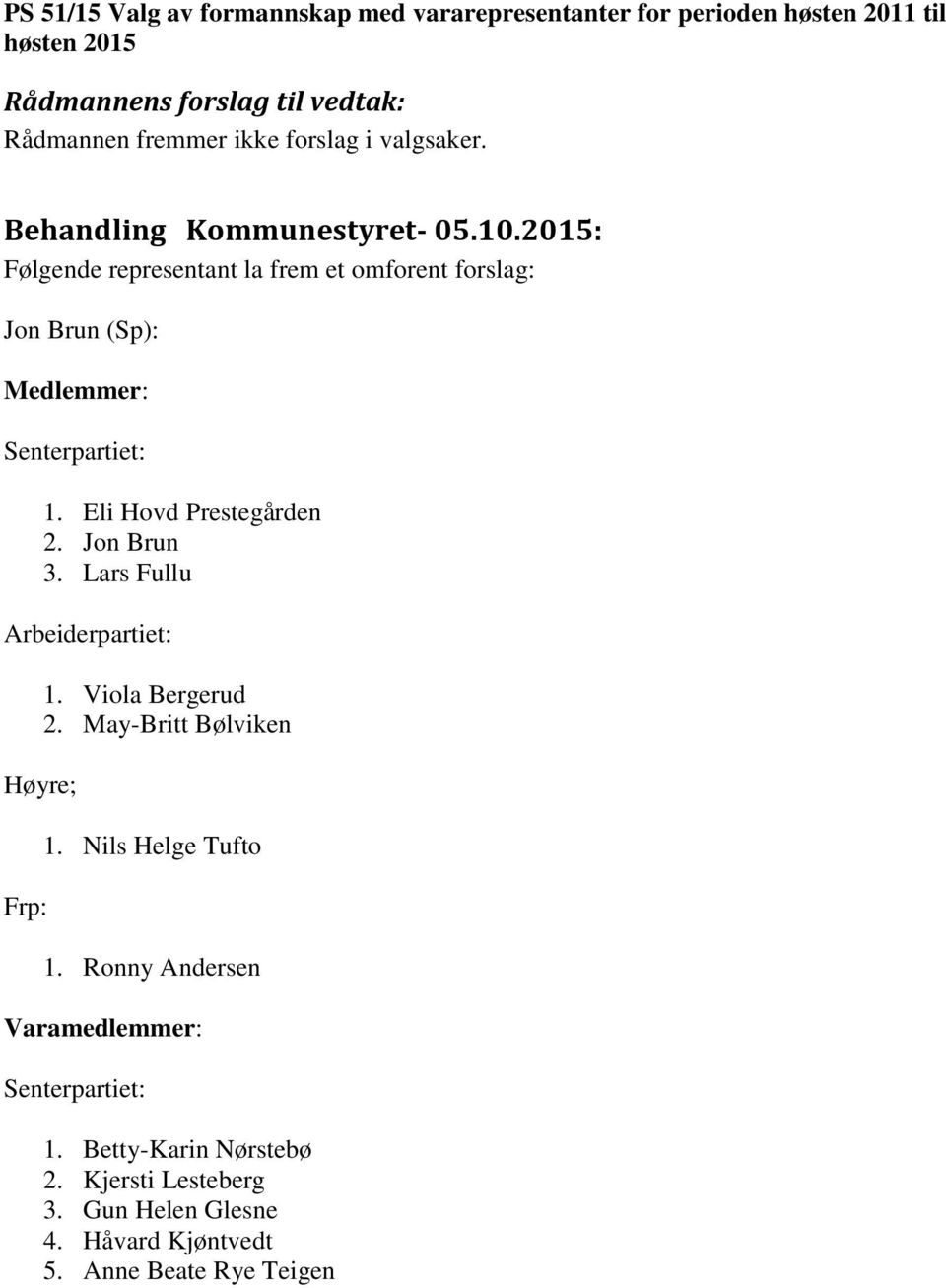 Eli Hovd Prestegården 2. Jon Brun 3. Lars Fullu 1. Viola Bergerud 2. May-Britt Bølviken Høyre; Frp: 1.