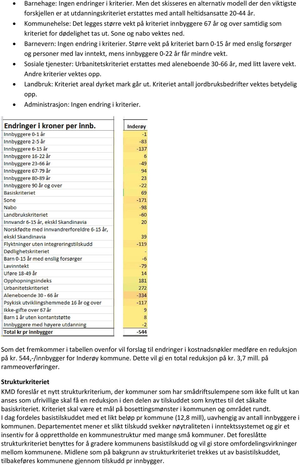 Større vekt på kriteriet barn 0-15 år med enslig forsørger og personer med lav inntekt, mens innbyggere 0-22 år får mindre vekt.