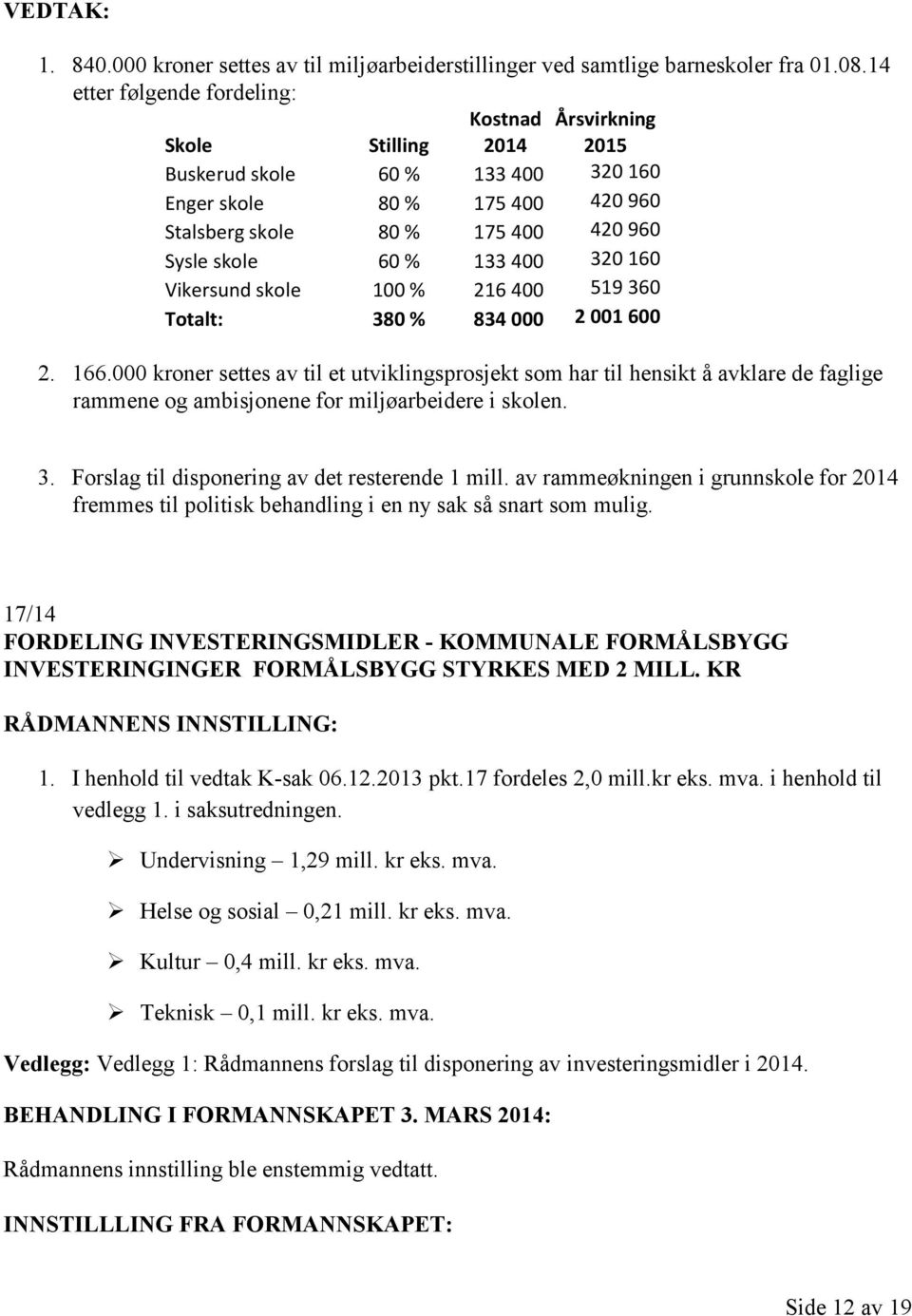 133 400 320 160 Vikersund skole 100 % 216 400 519 360 Totalt: 380 % 834 000 2 001 600 2. 166.