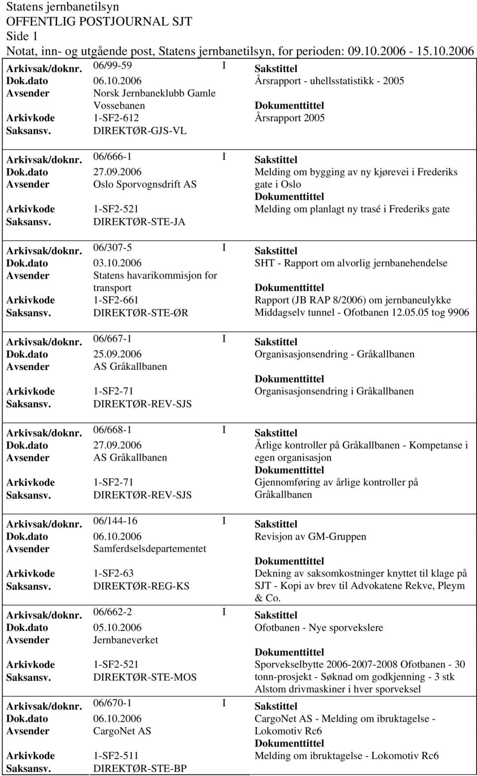 2006 Melding om bygging av ny kjørevei i Frederiks Avsender Oslo Sporvognsdrift AS gate i Oslo Melding om planlagt ny trasé i Frederiks gate Arkivsak/doknr. 06/307-5 I Sakstittel Dok.dato 03.10.