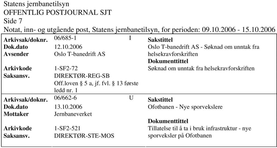 T-banedrift AS Arkivkode 1-SF2-72 Søknad om unntak fra Off.loven 5 a, jf. fvl.