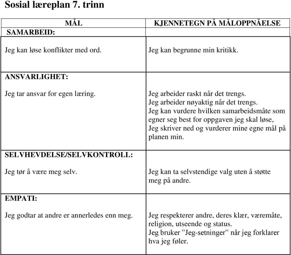 Jeg kan vurdere hvilken samarbeidsmåte som egner seg best for oppgaven jeg skal løse, Jeg skriver ned og vurderer mine egne mål på planen min.